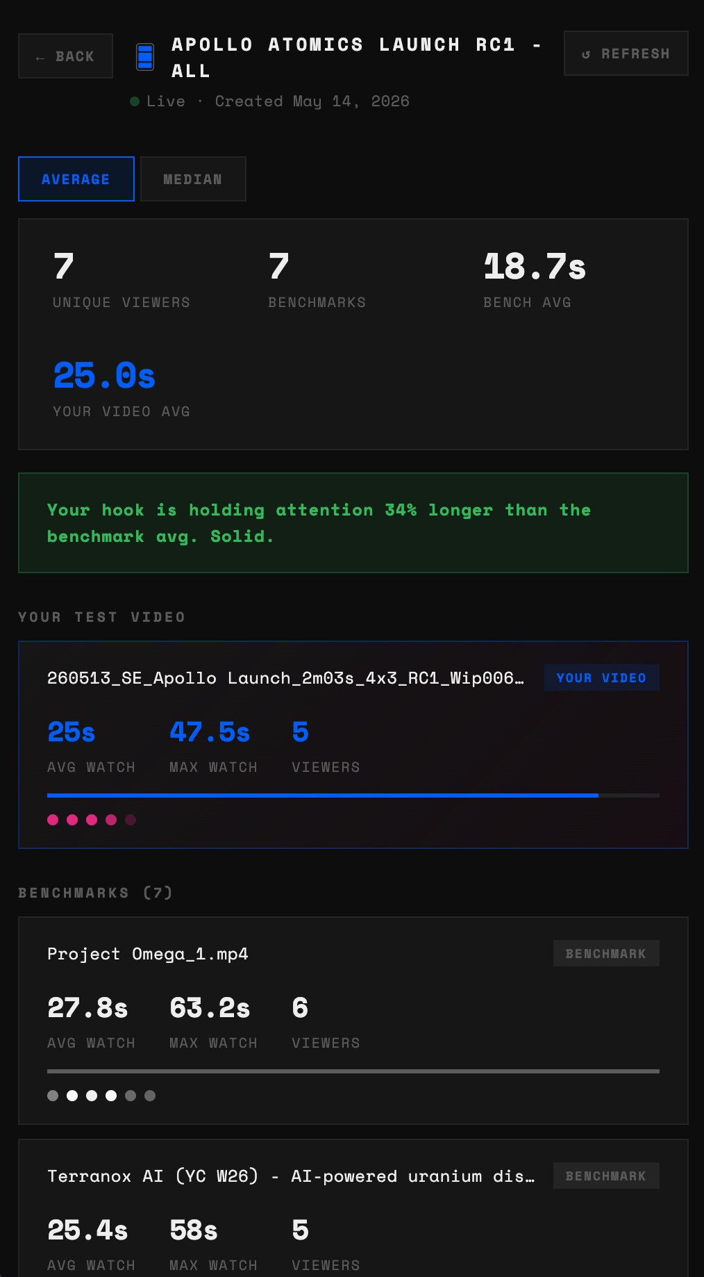 Scroll Stopper results dashboard